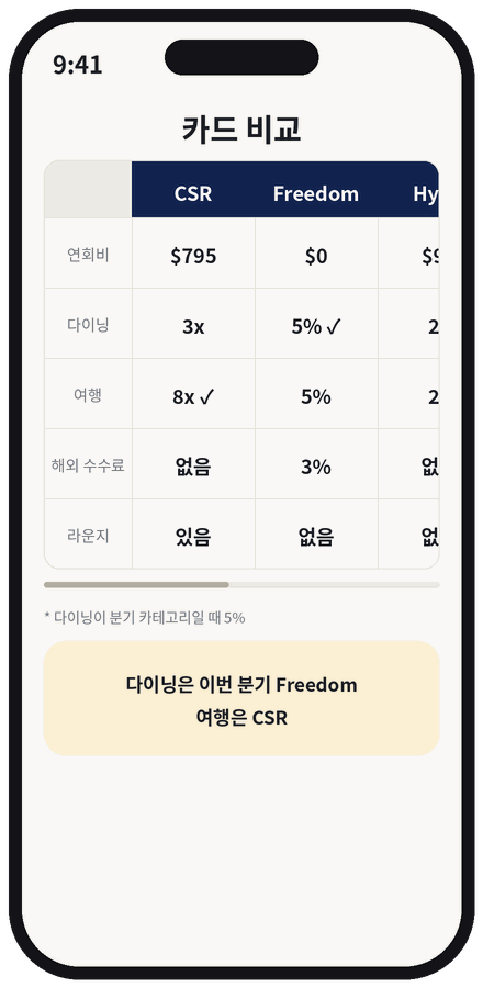 나란히 카드 비교